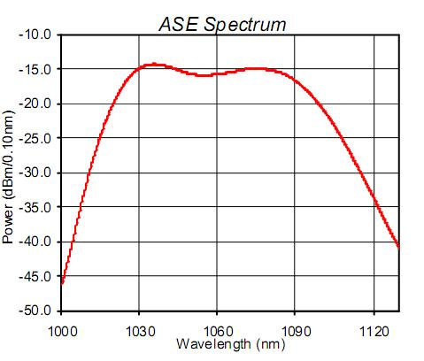 SLED light source (Figure 2)