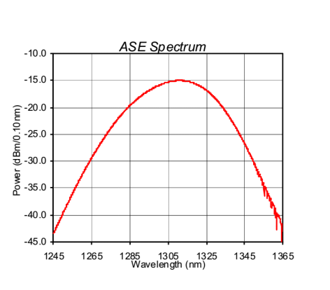 SLED light source (Figure 3)