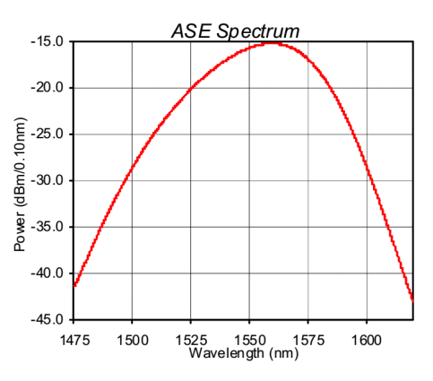 SLED light source (Figure 5)