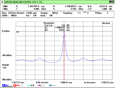 Single wavelength (DFB) light source (ITU-T standard wavelength, customized wavelength) (Figure 1)