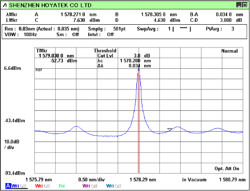 Single wavelength (DFB) light source (ITU-T standard wavelength, customized wavelength) (Figure 3)