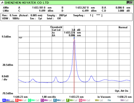 Single wavelength (DFB) light source (ITU-T standard wavelength, customized wavelength) (Figure 4)
