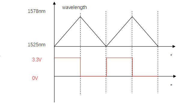 Scanning laser light source (Figure 1)