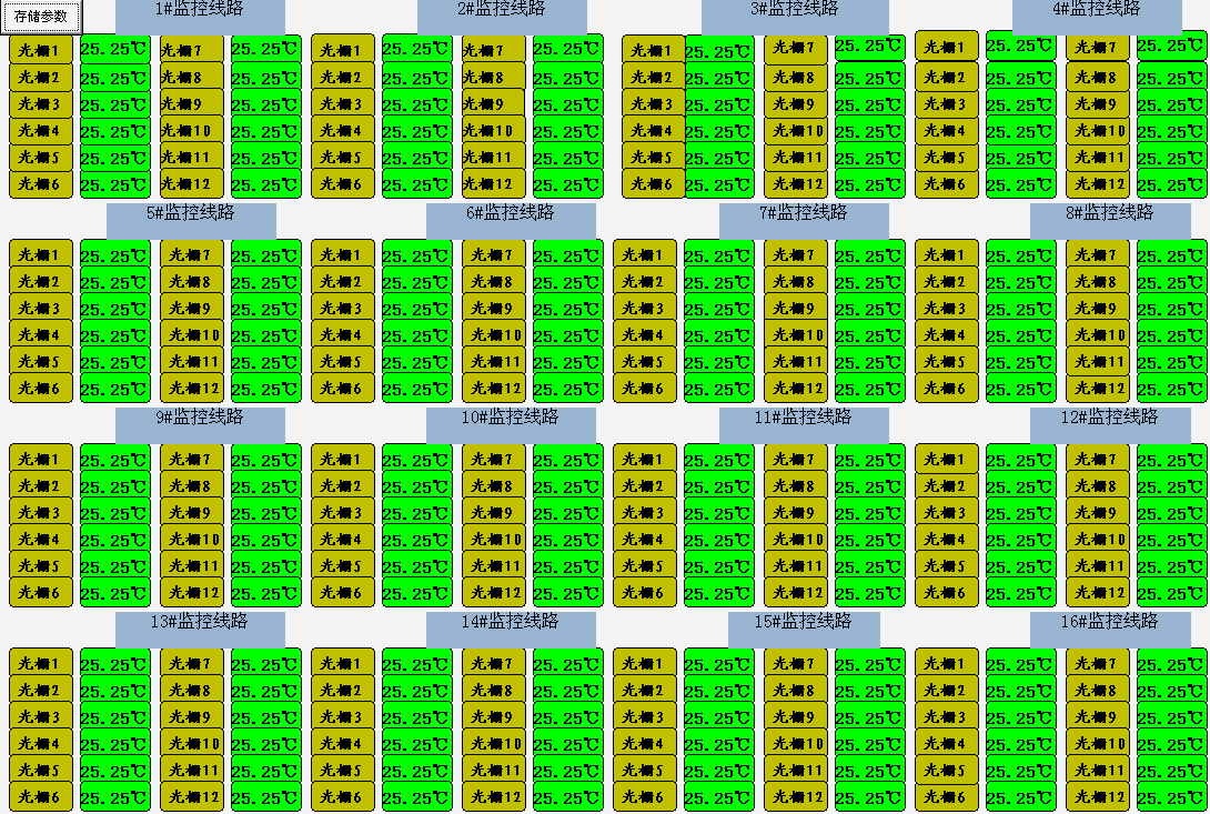 FBG discrete optical fiber temperature sensing system(图6)