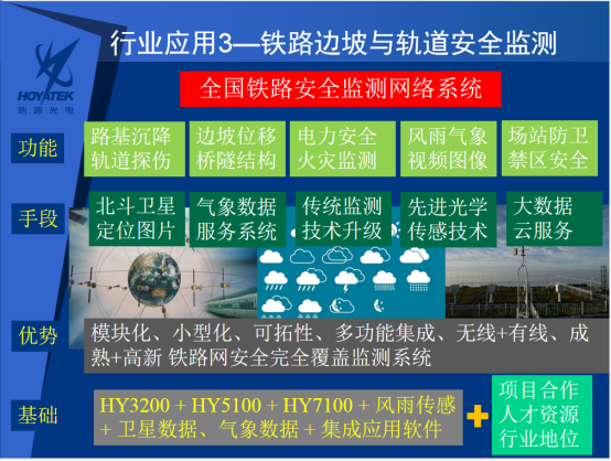 Traffic safety application technology program (Figure 2)