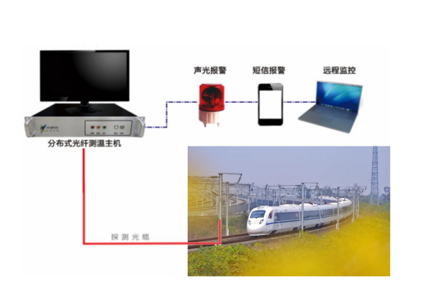 Traffic safety application technology program (Figure 4)