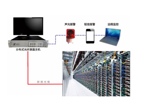 IDC Data Center-Application Technology Solution (Figure 3)