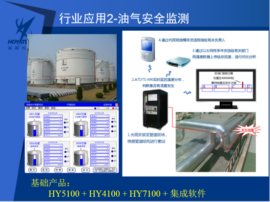 Storage oil storage base-applied technical solutions (Figure 2)