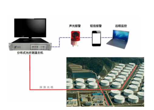 Storage oil storage base-applied technical solutions (Figure 4)