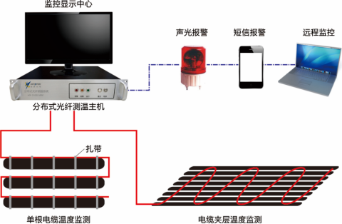 电力应用(图3)