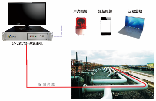 电力应用(图4)