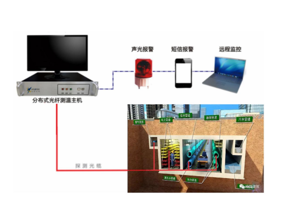 城市综合管廊应用技术方案(图3)