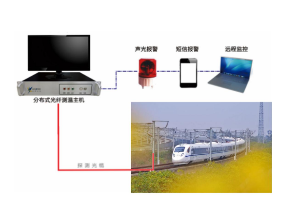 交通安全应用技术方案(图4)